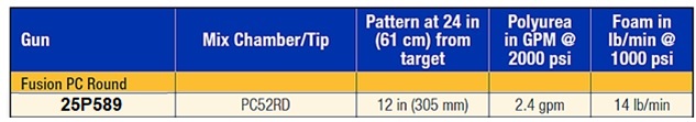 fusion output info